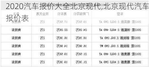 2020汽车报价大全北京现代,北京现代汽车报价表