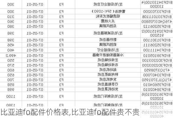 比亚迪fo配件价格表,比亚迪fo配件贵不贵