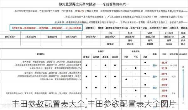 丰田参数配置表大全,丰田参数配置表大全图片