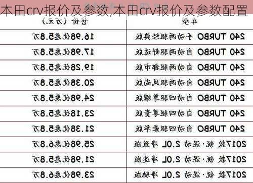 本田crv报价及参数,本田crv报价及参数配置