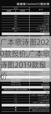 广本歌诗图2020款报价,广本歌诗图2019款报价