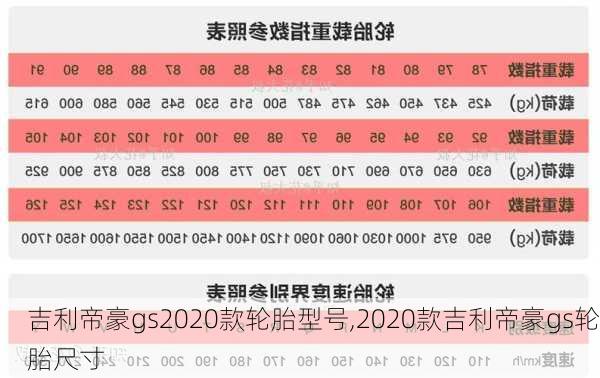 吉利帝豪gs2020款轮胎型号,2020款吉利帝豪gs轮胎尺寸