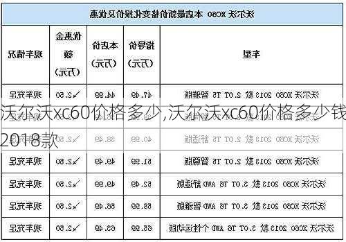 沃尔沃xc60价格多少,沃尔沃xc60价格多少钱2018款