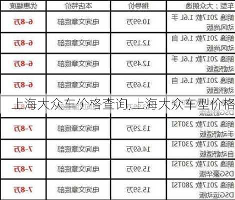 上海大众车价格查询,上海大众车型价格