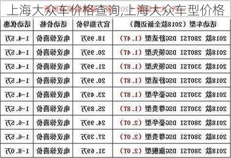 上海大众车价格查询,上海大众车型价格