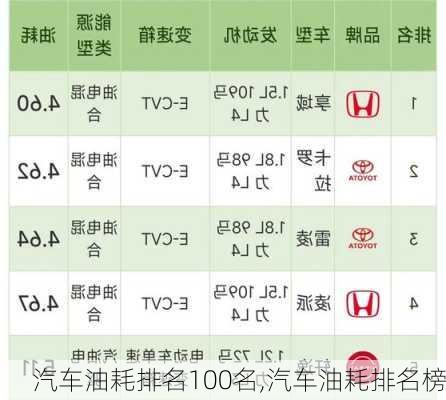 汽车油耗排名100名,汽车油耗排名榜