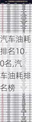 汽车油耗排名100名,汽车油耗排名榜