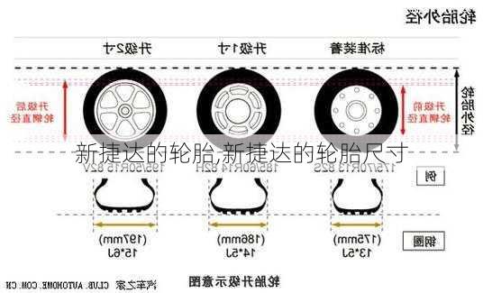 新捷达的轮胎,新捷达的轮胎尺寸