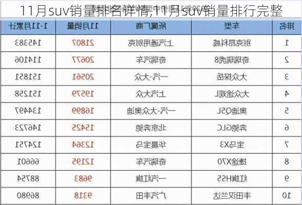 11月suv销量排名详情,11月suv销量排行完整