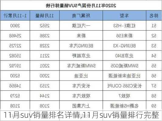 11月suv销量排名详情,11月suv销量排行完整