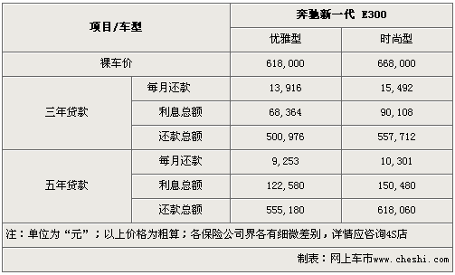 奔驰e300报价表,奔驰e300价格表最新报价