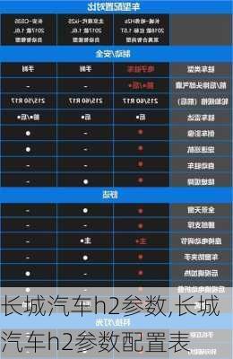 长城汽车h2参数,长城汽车h2参数配置表