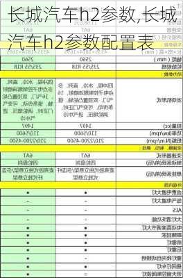 长城汽车h2参数,长城汽车h2参数配置表