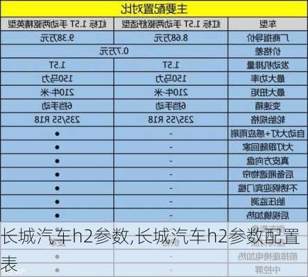 长城汽车h2参数,长城汽车h2参数配置表