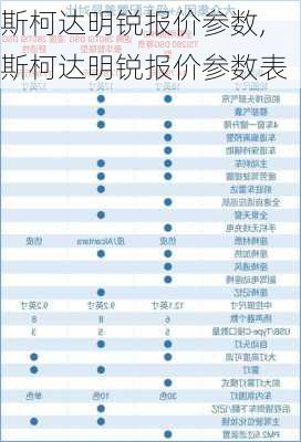 斯柯达明锐报价参数,斯柯达明锐报价参数表