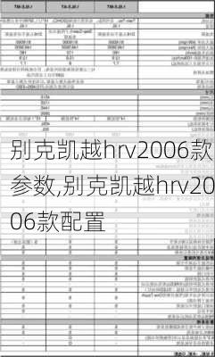 别克凯越hrv2006款参数,别克凯越hrv2006款配置