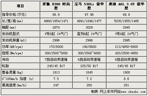 奔驰e200的尺寸,奔驰e200的尺寸是多少米的