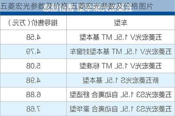 五菱宏光参数及价格,五菱宏光参数及价格图片