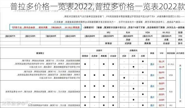 普拉多价格一览表2022,普拉多价格一览表2022款