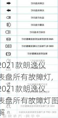 2021款朗逸仪表盘所有故障灯,2021款朗逸仪表盘所有故障灯图解