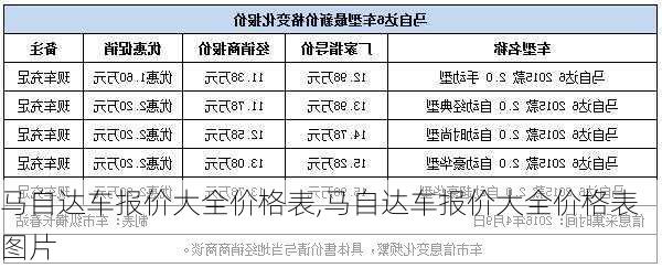 马自达车报价大全价格表,马自达车报价大全价格表图片