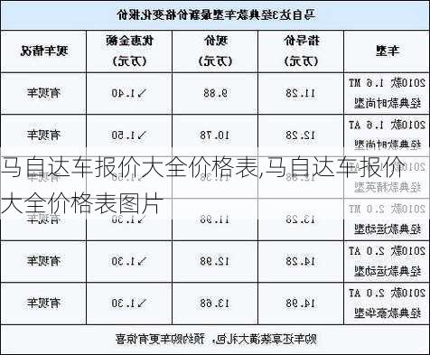 马自达车报价大全价格表,马自达车报价大全价格表图片