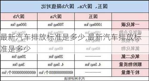 最新汽车排放标准是多少,最新汽车排放标准是多少