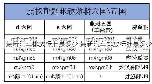 最新汽车排放标准是多少,最新汽车排放标准是多少