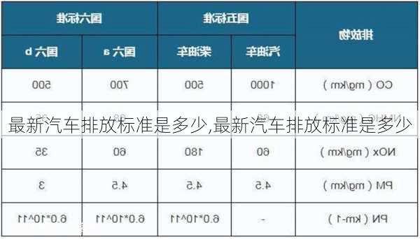 最新汽车排放标准是多少,最新汽车排放标准是多少