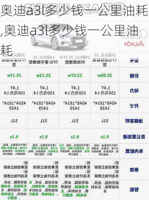 奥迪a3l多少钱一公里油耗,奥迪a3l多少钱一公里油耗