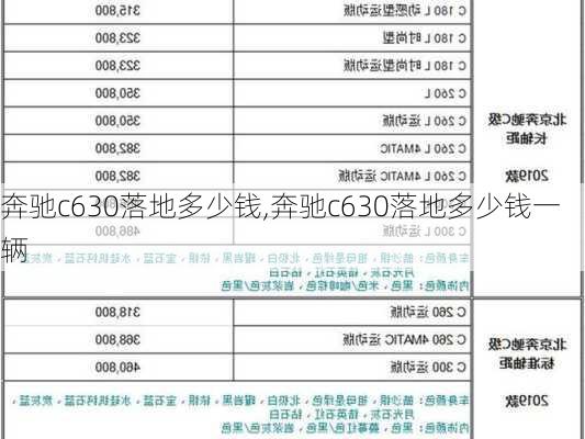 奔驰c630落地多少钱,奔驰c630落地多少钱一辆