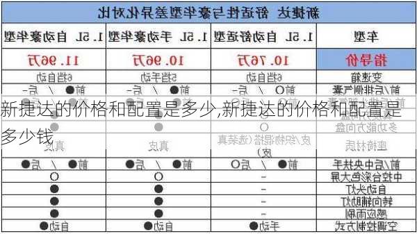 新捷达的价格和配置是多少,新捷达的价格和配置是多少钱