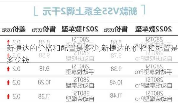 新捷达的价格和配置是多少,新捷达的价格和配置是多少钱