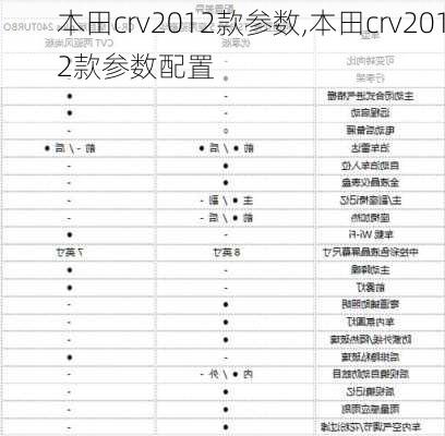 本田crv2012款参数,本田crv2012款参数配置