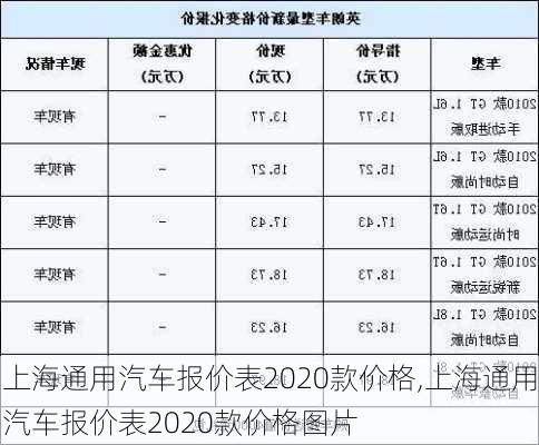 上海通用汽车报价表2020款价格,上海通用汽车报价表2020款价格图片