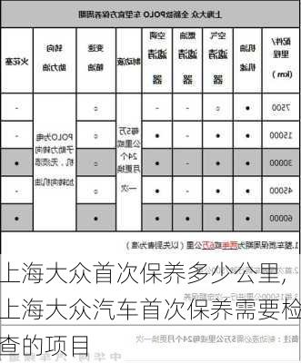 上海大众首次保养多少公里,上海大众汽车首次保养需要检查的项目