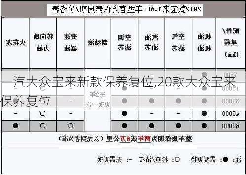 一汽大众宝来新款保养复位,20款大众宝来保养复位