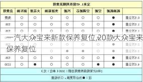 一汽大众宝来新款保养复位,20款大众宝来保养复位