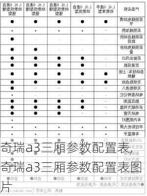 奇瑞a3三厢参数配置表,奇瑞a3三厢参数配置表图片