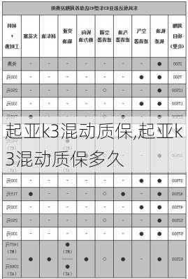 起亚k3混动质保,起亚k3混动质保多久