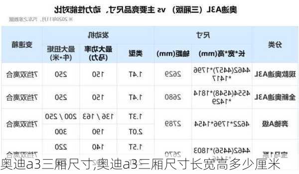 奥迪a3三厢尺寸,奥迪a3三厢尺寸长宽高多少厘米