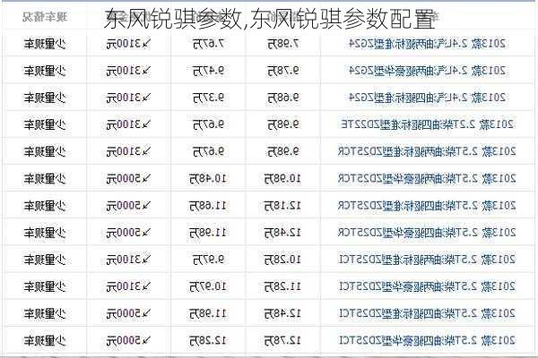 东风锐骐参数,东风锐骐参数配置