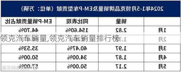 领克汽车销量,领克汽车销量排行榜