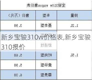 新乡宝骏310w价格表,新乡宝骏310报价