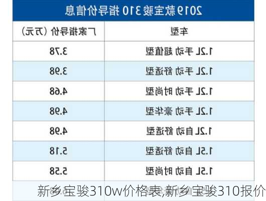 新乡宝骏310w价格表,新乡宝骏310报价