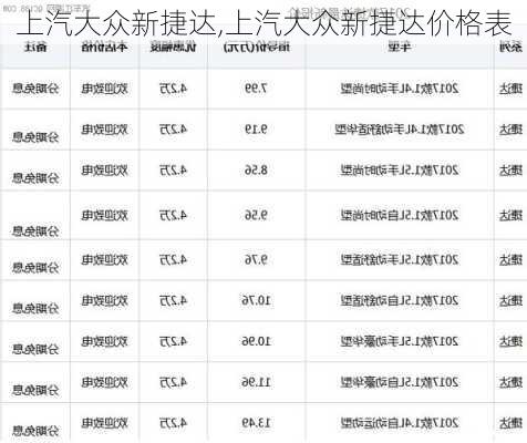 上汽大众新捷达,上汽大众新捷达价格表