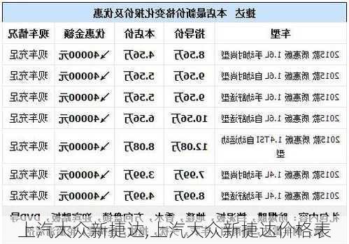 上汽大众新捷达,上汽大众新捷达价格表