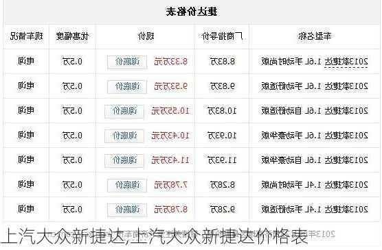 上汽大众新捷达,上汽大众新捷达价格表