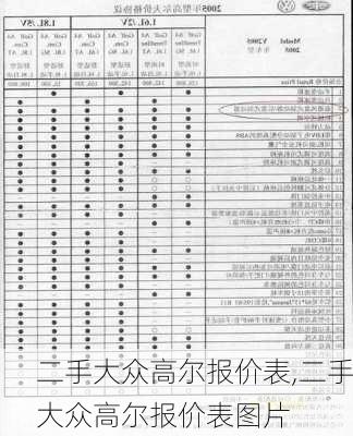 二手大众高尔报价表,二手大众高尔报价表图片