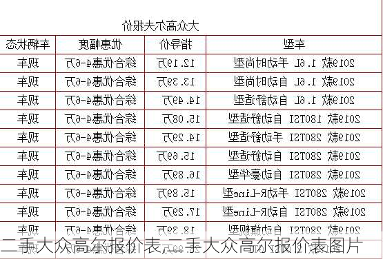 二手大众高尔报价表,二手大众高尔报价表图片